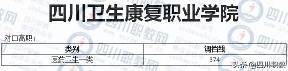成都工业职业技术学校录取分数线(成都航空职业技术学校录取分数线)