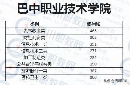 成都工业职业技术学校录取分数线(成都航空职业技术学校录取分数线)