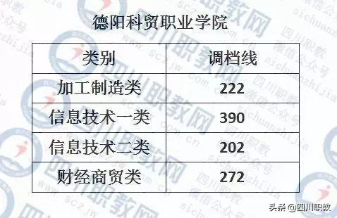 成都工业职业技术学校录取分数线(成都航空职业技术学校录取分数线)