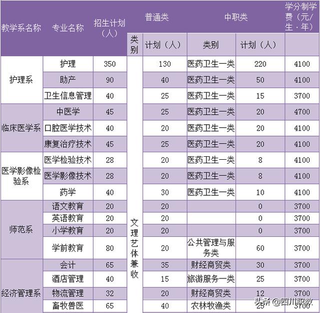 达州职业技术学院(达州职业技术学院教务管理系统)