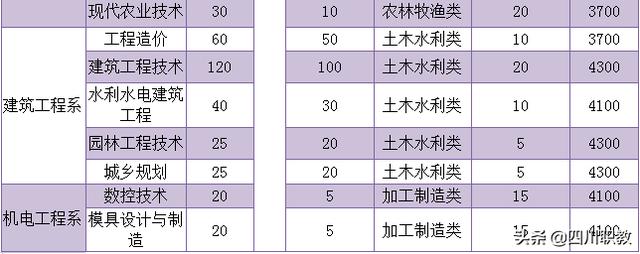 达州职业技术学院(达州职业技术学院教务管理系统)
