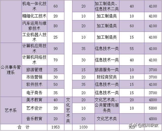 达州职业技术学院(达州职业技术学院教务管理系统)