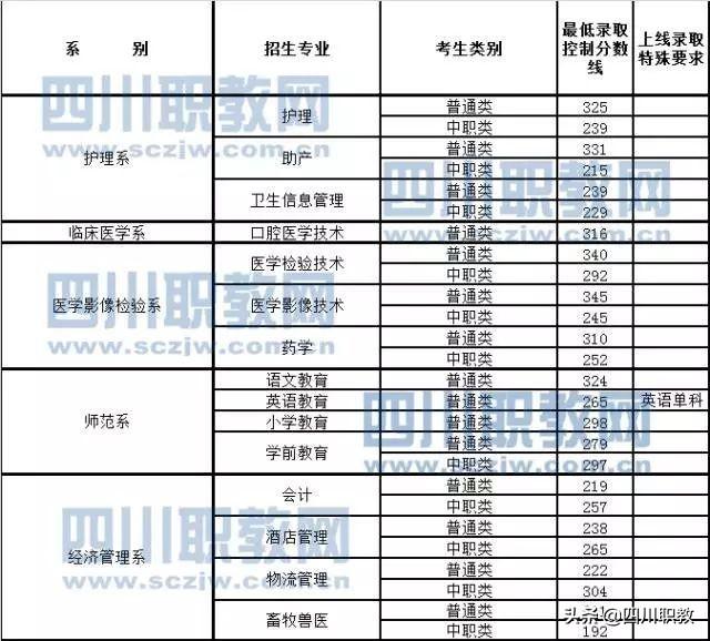 达州职业技术学院(达州职业技术学院教务管理系统)