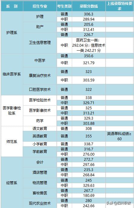 达州职业技术学院(达州职业技术学院教务管理系统)