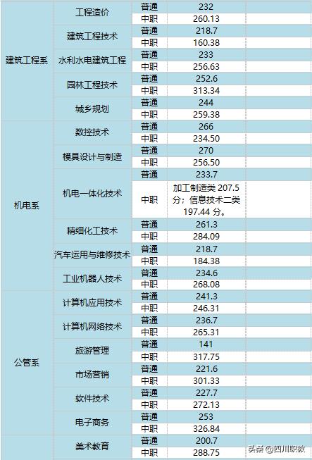达州职业技术学院(达州职业技术学院教务管理系统)