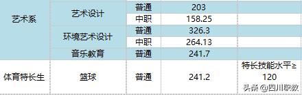 达州职业技术学院(达州职业技术学院教务管理系统)