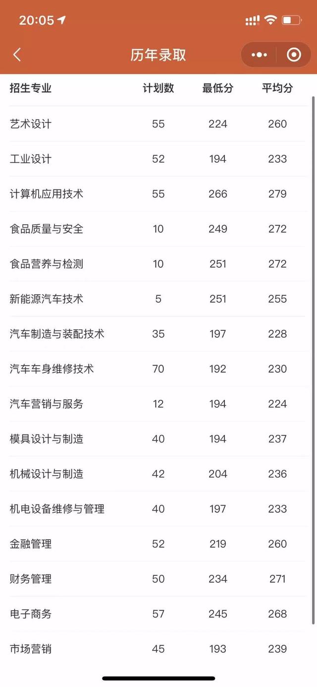 佛山技校哪个最好(佛山最好的技校排名)