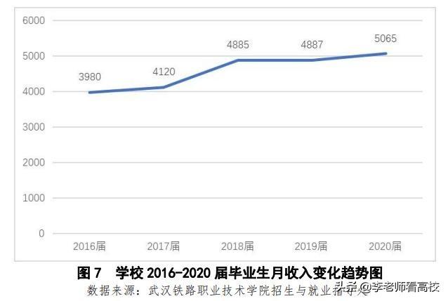 四川铁路职业技术学校(四川铁路职业技术学校录取分数线)