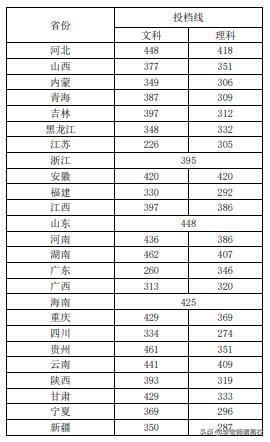 四川铁路职业技术学校(四川铁路职业技术学校录取分数线)