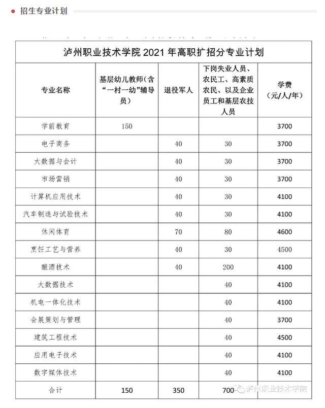 泸州市职业技术学校(泸州市职业技术学校官网)