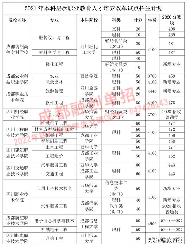 四川职高学校招生(盂县职高学校招生条件)