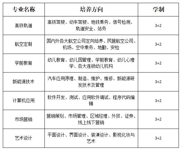 四川高铁乘务员有哪些学校(考高铁乘务员需要哪些条件)