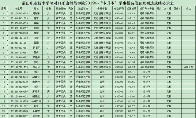 眉山职业学校有哪些专业(四川龙泉国盛技工学校好不好)