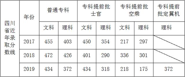 成都航空职业技术学院招生网(成都航空职业技术学院招生网官网)