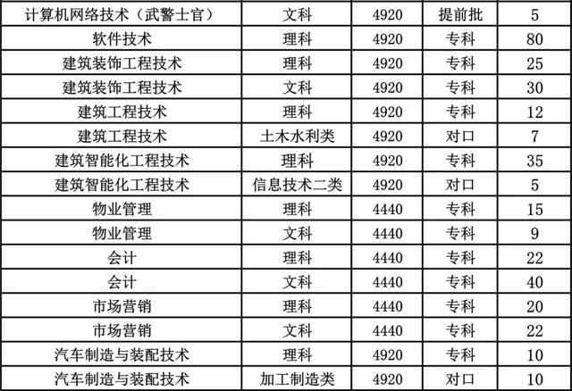 成都航空职业技术学院招生网(成都航空职业技术学院招生网官网)