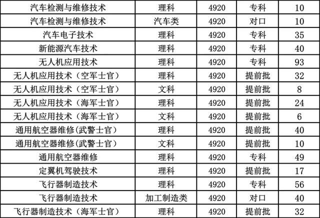 成都航空职业技术学院招生网(成都航空职业技术学院招生网官网)