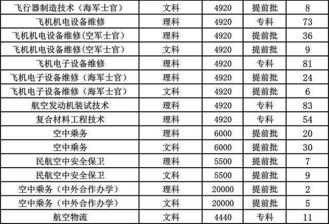 成都航空职业技术学院招生网(成都航空职业技术学院招生网官网)