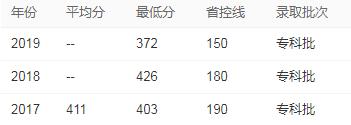 四川轨道学校排名(四川职校排名前十名学校)