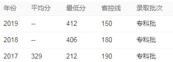 四川轨道学校排名(四川职校排名前十名学校)