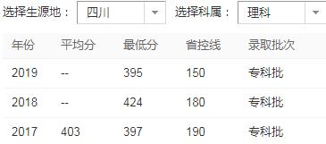 四川轨道学校排名(四川职校排名前十名学校)