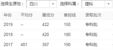四川轨道学校排名(四川职校排名前十名学校)