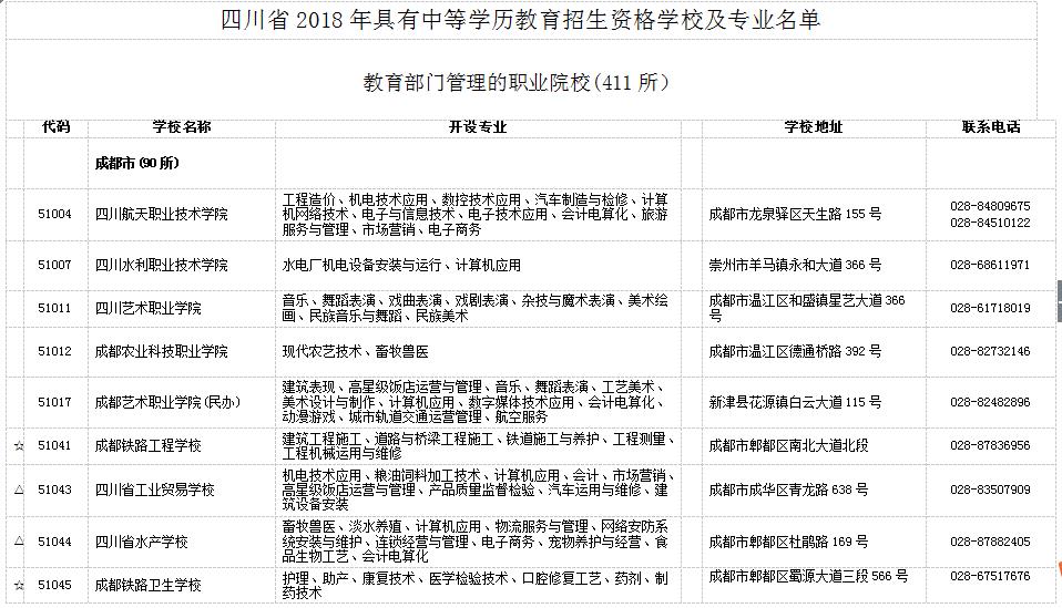 四川高等职业学校招生(四川西南航空职业学校招生条件)