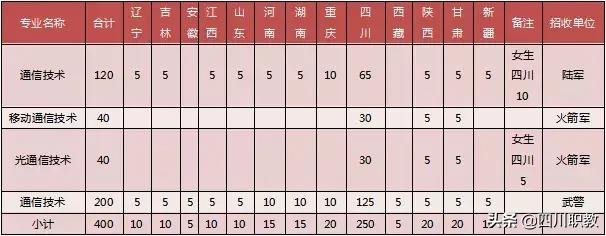 四川邮电职业技术学校好不好(四川邮电职业技术学校智慧门户)图3