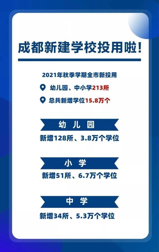成都周围的职业学校(成都航空旅游职业学校)