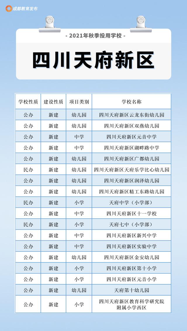 成都周围的职业学校(成都航空旅游职业学校)
