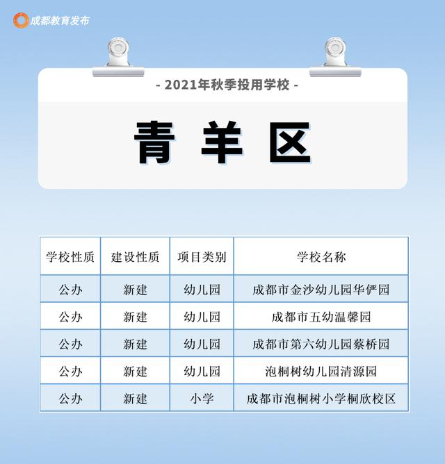 成都周围的职业学校(成都航空旅游职业学校)