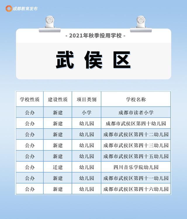 成都周围的职业学校(成都航空旅游职业学校)