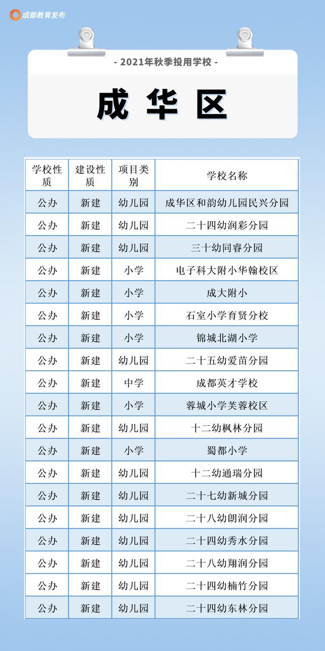 成都周围的职业学校(成都航空旅游职业学校)