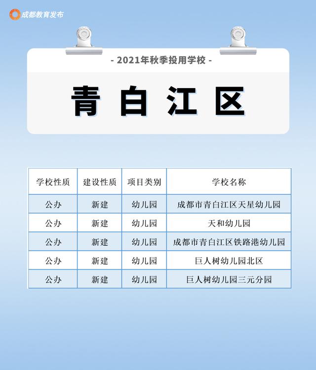成都周围的职业学校(成都航空旅游职业学校)