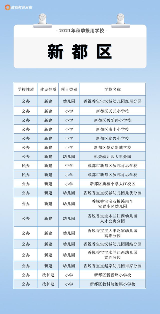成都周围的职业学校(成都航空旅游职业学校)