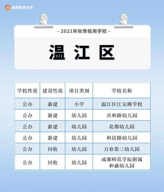 成都周围的职业学校(成都航空旅游职业学校)