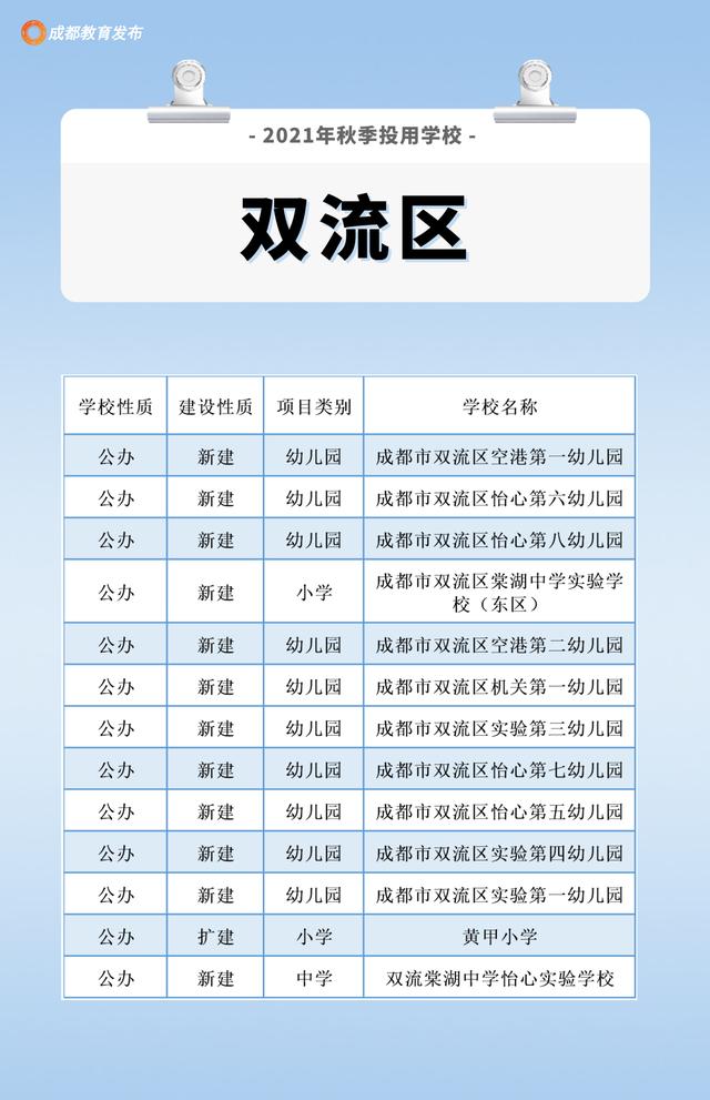 成都周围的职业学校(成都航空旅游职业学校)