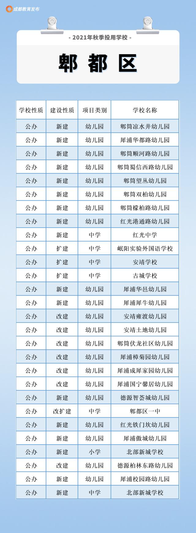 成都周围的职业学校(成都航空旅游职业学校)