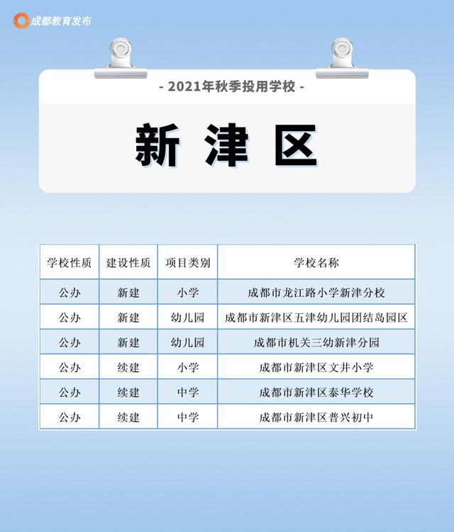 成都周围的职业学校(成都航空旅游职业学校)