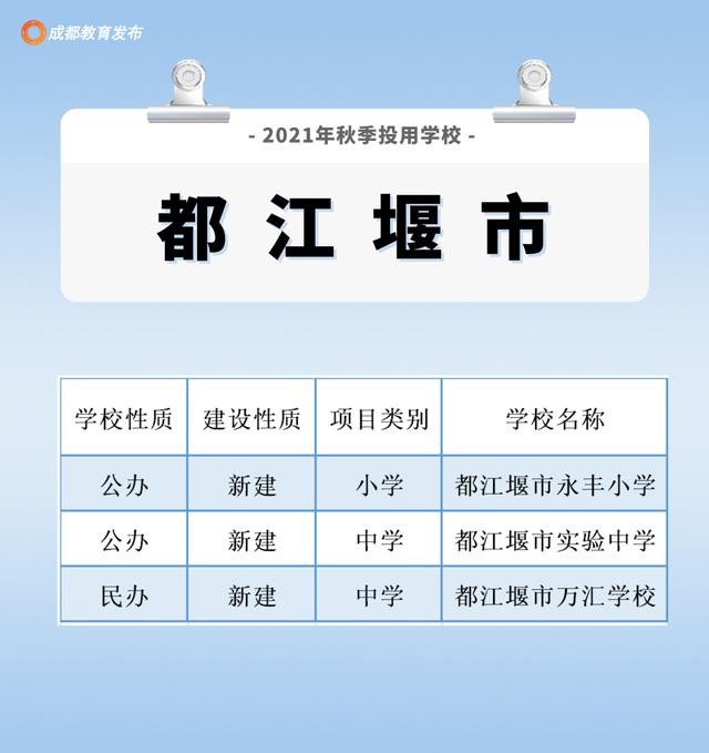 成都周围的职业学校(成都航空旅游职业学校)
