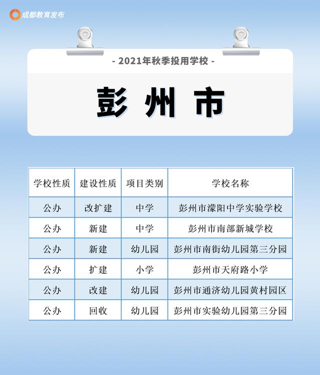 成都周围的职业学校(成都航空旅游职业学校)