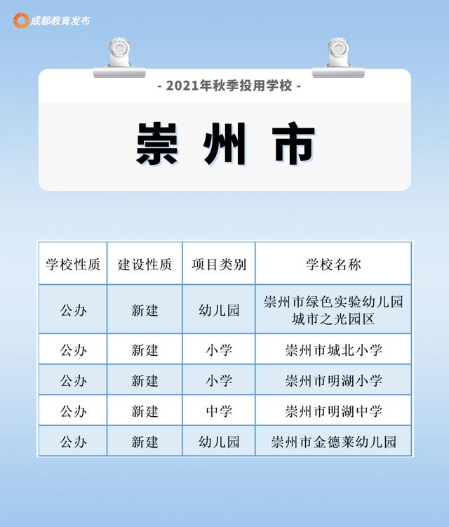成都周围的职业学校(成都航空旅游职业学校)