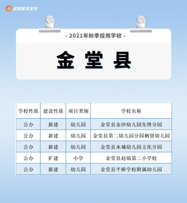 成都周围的职业学校(成都航空旅游职业学校)