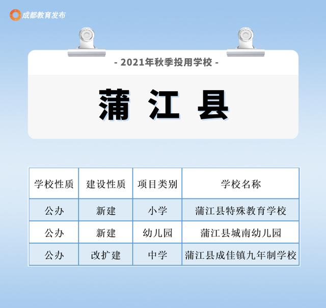 成都周围的职业学校(成都航空旅游职业学校)
