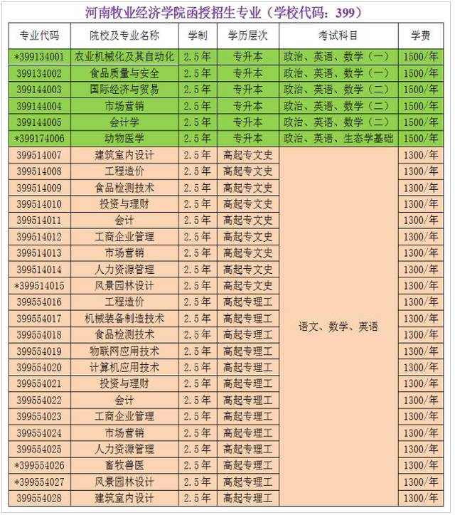 郑州中专招生网(郑州青年中专招生骗局)