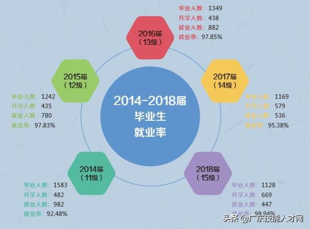 公办重点职业学校招生网(广东公办职业学校2021招生)