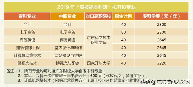 公办重点职业学校招生网(广东公办职业学校2021招生)