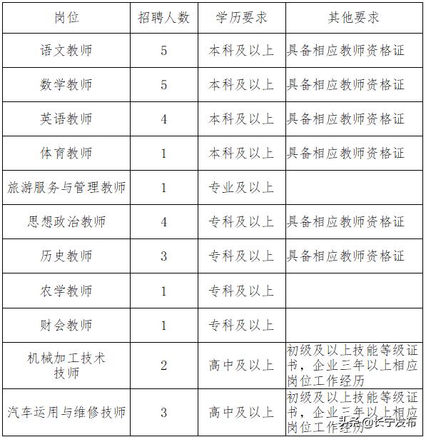 四川长宁县职业技术学校(宜宾市长宁县职业技术学校)