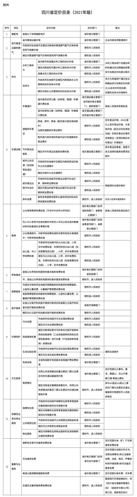 四川省经济管理学校学费(四川省经济管理学校学费多少)