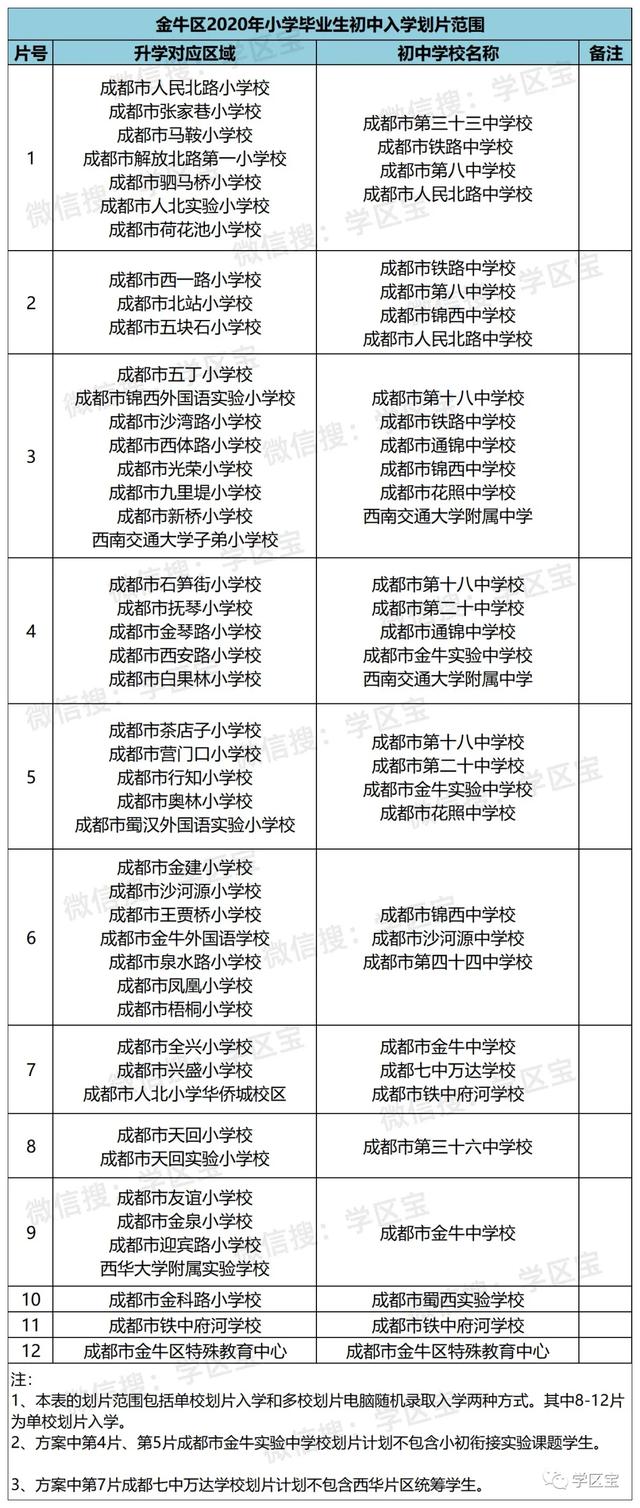 成都公立铁路学校(成都铁路卫生职业学校)