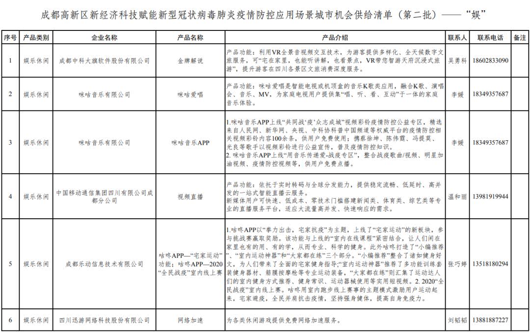 成都电子商务学校排名(成都电子商务公司排名)
